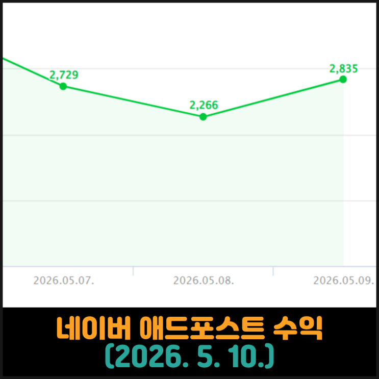  네이버 애드포스트 수익 (2026. 5. 10.)