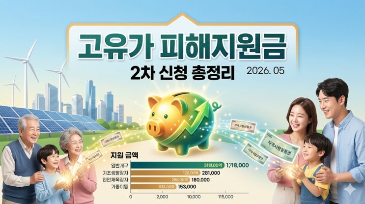 <b>고유가피해지원금</b> 2차 신청 언제부터? 대상자 확인 방법 총정리