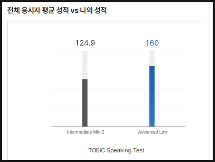  토익스피킹 준비 꿀팁! AL 수준 완성한 인강 추천, 공부 방법 공유