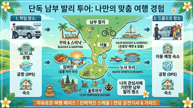  발리 남부 투어 코스 멜라스티 울루와뚜 사원 일몰 인생샷 공항 샌딩