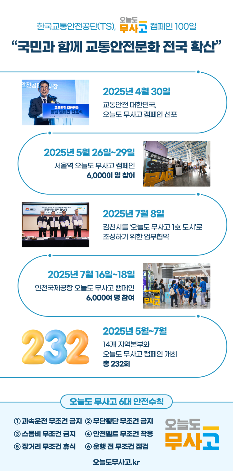  TS의 대통령 표창 수상 배경
