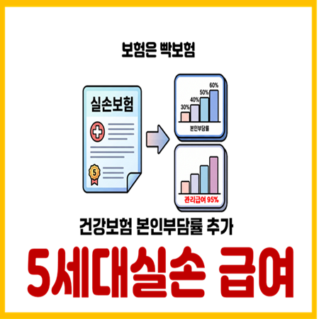  5세대 실손보험 급여 보장내용 자기부담금 총정리