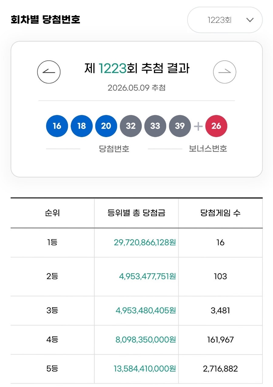 인생역전 사진 1