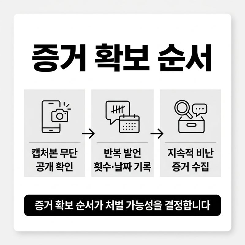 스터디 단톡 명예훼손, '지속적 비난' 증거 확보가 결정적 관련 이미지 7