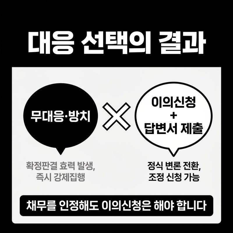 채무 인정해도 괜찮습니다, 조정으로 분납 만드는 답변서(이행권고) 관련 이미지 5