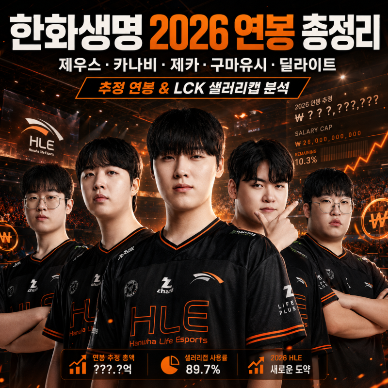 한화생명e스포츠 2026 연봉 총정리ㅣ제우스·카나비·제카·구마유시·딜라이트 추정 연봉과 LC....