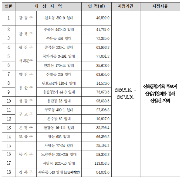  서울시 신통기획 후보지 및 모아타운 개요