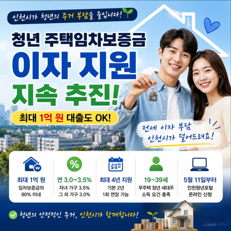 전세 부담 확 줄인다… 인천 청년 ‘이자 지원’ 최대 1억까지 가능