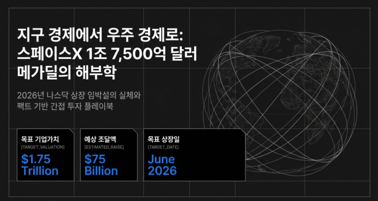  [스페이스X 상장 임박] 1조 7500억 달러 기업가치와 투자 전략 완벽 분석
