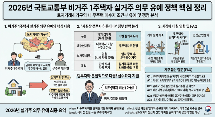실거주 의무 유예 국토부 발표 내용과 무주택자 갭투자 논란 정리