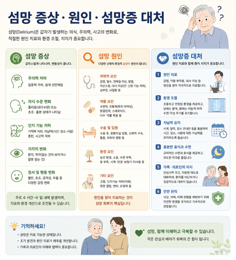 섬망증 전조현상 놓치면 회복이 늦어집니다
