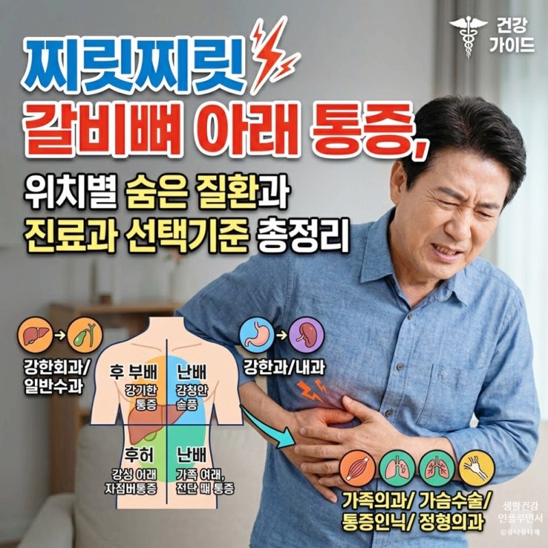 왼쪽 오른쪽 갈비뼈 아래 통증 부위별 의심되는 질환 5가지, 진료과 선택 기준