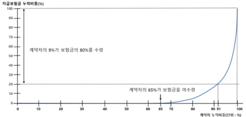 실손보험 계약 재매입이란? 1세대·2세대 가입자라면 꼭 알아야 할 핵심 총정리