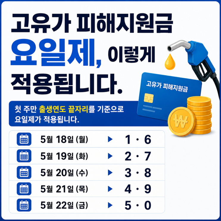  고유가 피해지원금 요일제, 이렇게 적용됩니다