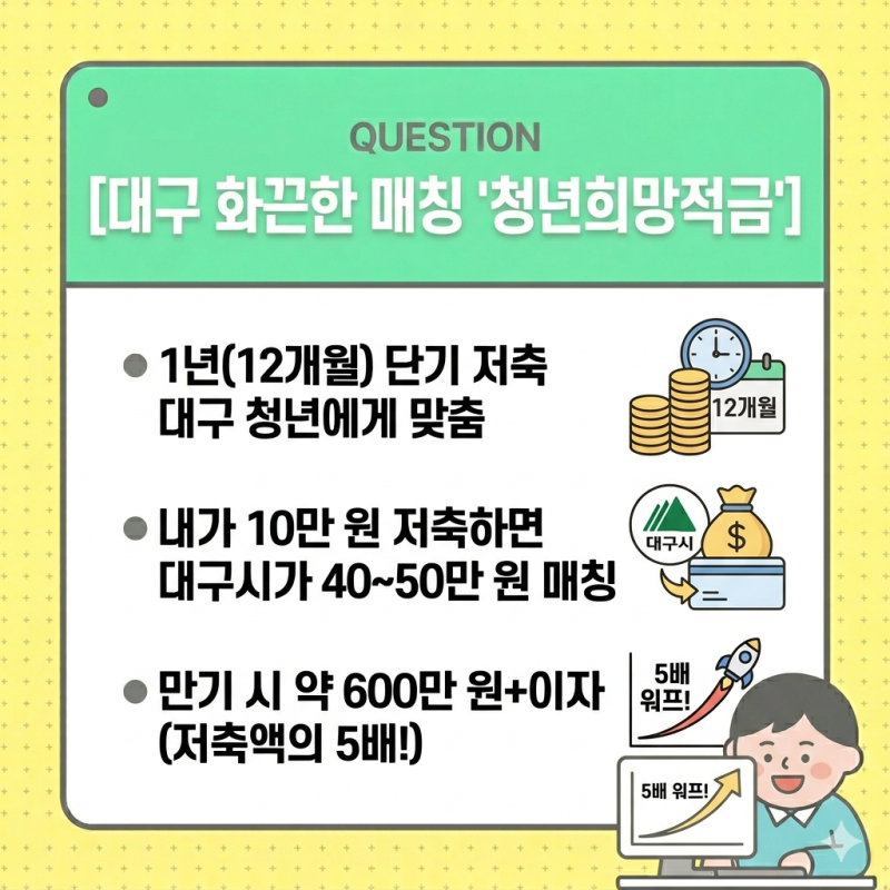 2026년 "대구 청년이라면 3년 만에 1,000만 원 플러스!" 청년희망적금 x 청년미래적금