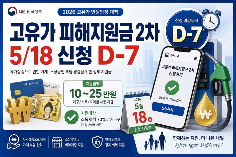 고유가 피해지원금 2차 D-7 _ 5/18 신청 개시, 수도권 10만원·비수도권 15만원·특별지역 25만원 +....