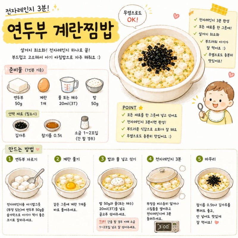전자레인지 3분 유아식, 연두부 계란찜밥 아침메뉴