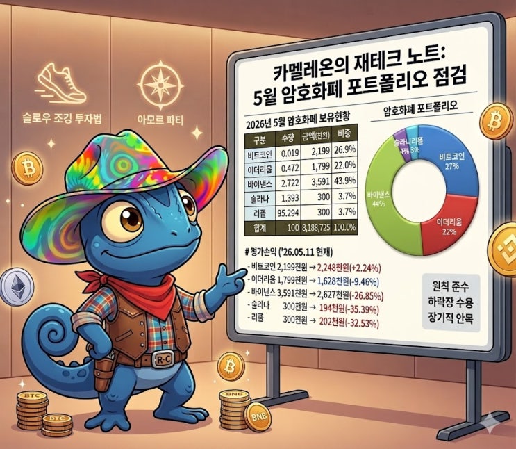 8만 달러 시대, 붉은색 알트코인 파고 속의 '<b>아모르 파티</b>'