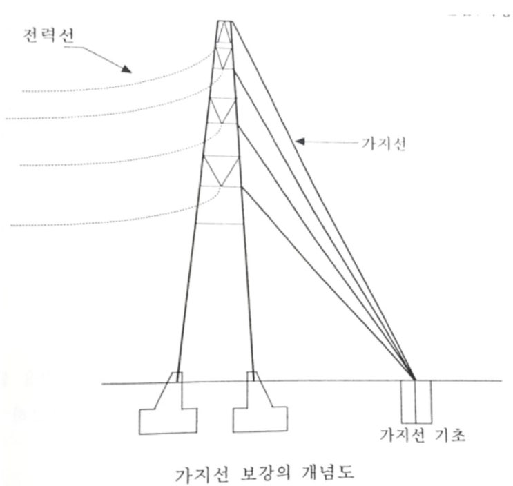 가지선 설치 - 가공송전분야