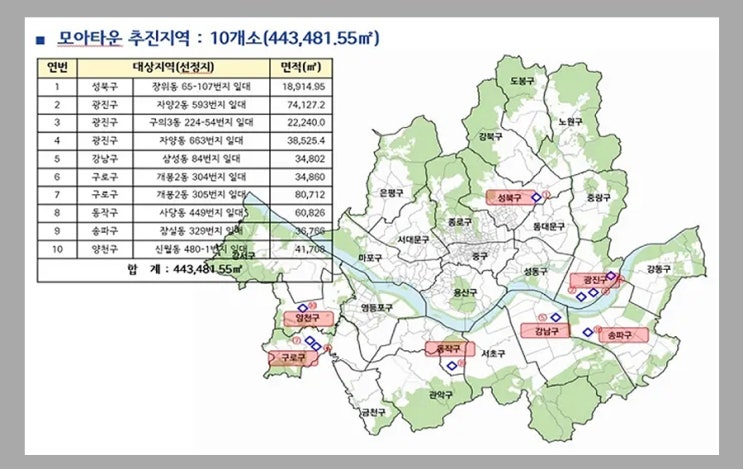  서울시 신통기획·모아타운 28곳 토지거래허가구역 전격 지정! 수혜지와 규제 총정리