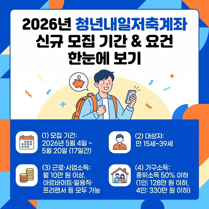  2026년 청년내일저축계좌 신규 모집 기간 및 신청 절차  알아보기