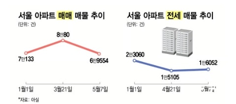  집주인이 들어와 살면 세입자는 어디로 가야 함?