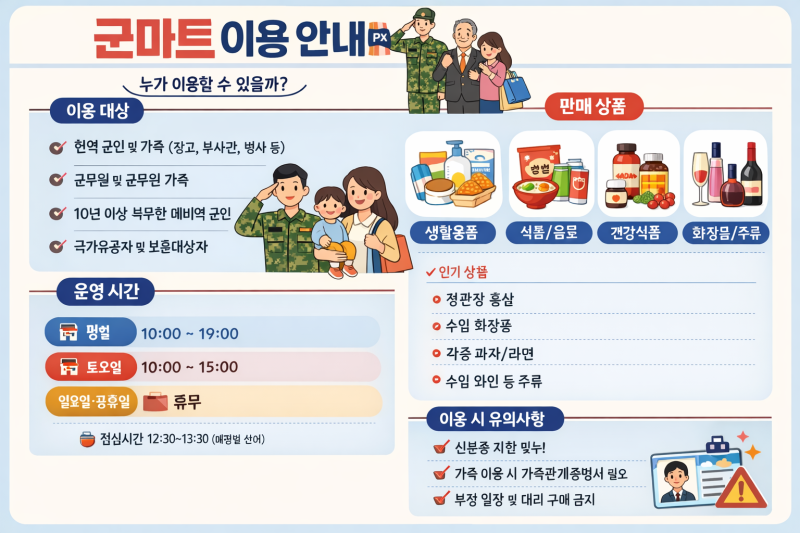 군마트(PX) 완벽 가이드 — 이용자격부터 인기상품, 영업시간까지 총정리!