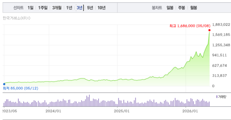  SK하이닉스 200만원 가능성