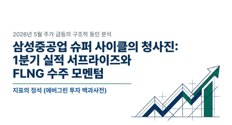  [삼성중공업 주가 급등] 1분기 실적 서프라이즈와 FLNG 수주 모멘텀 완벽 분석