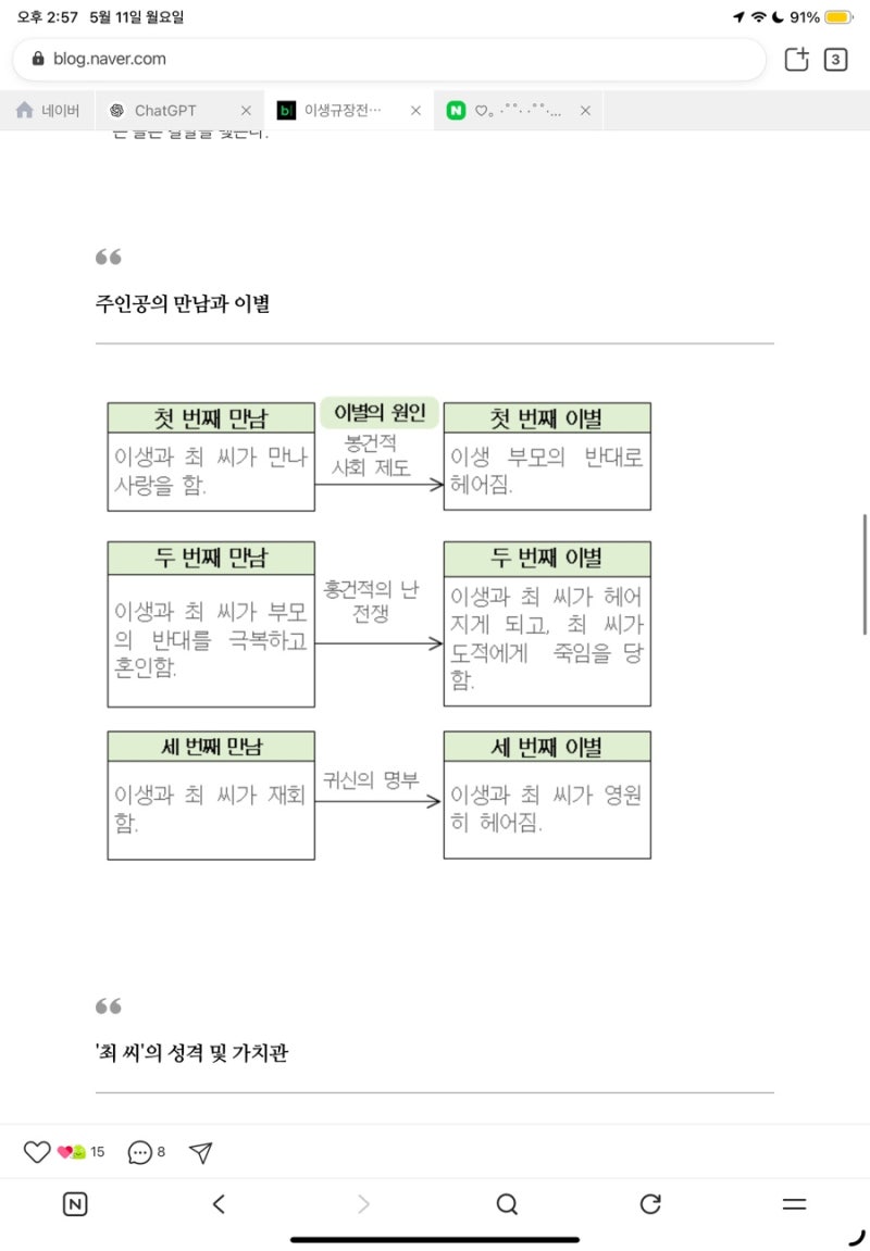 이생규장전 알아보기
