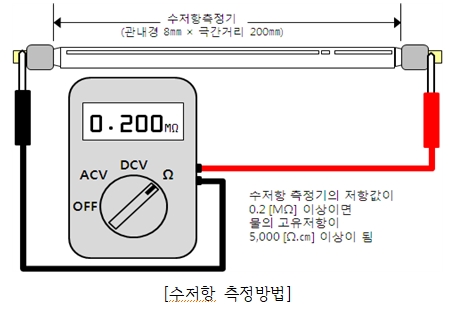 활선 애자 주수 청소 작업