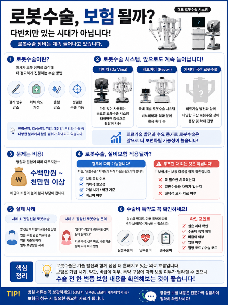 로봇수술 보험 실비 처리될까?얼마나 필요할까?
