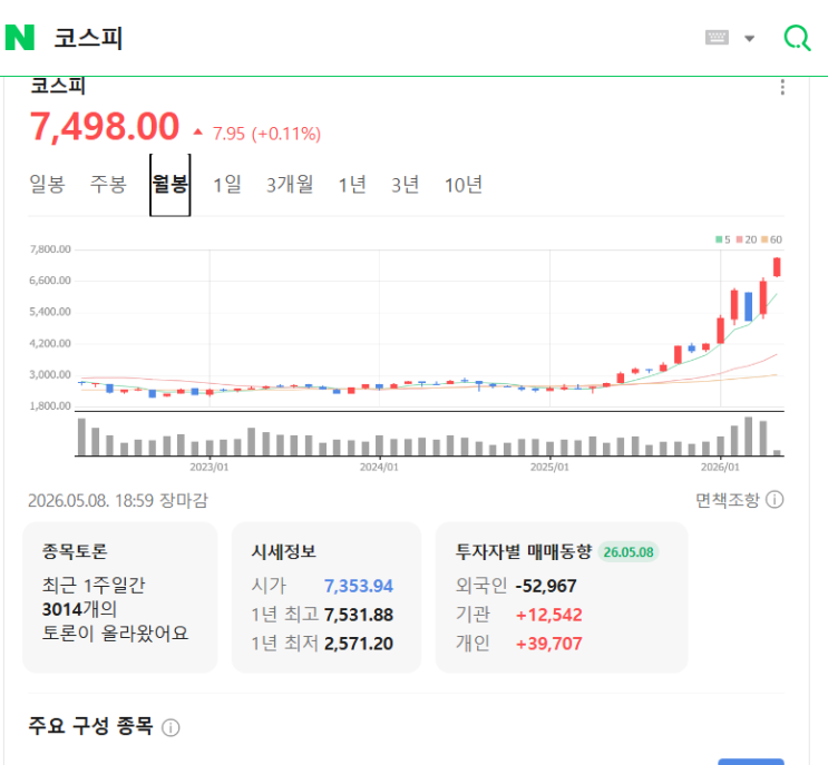  "코스피 8000" 가능성