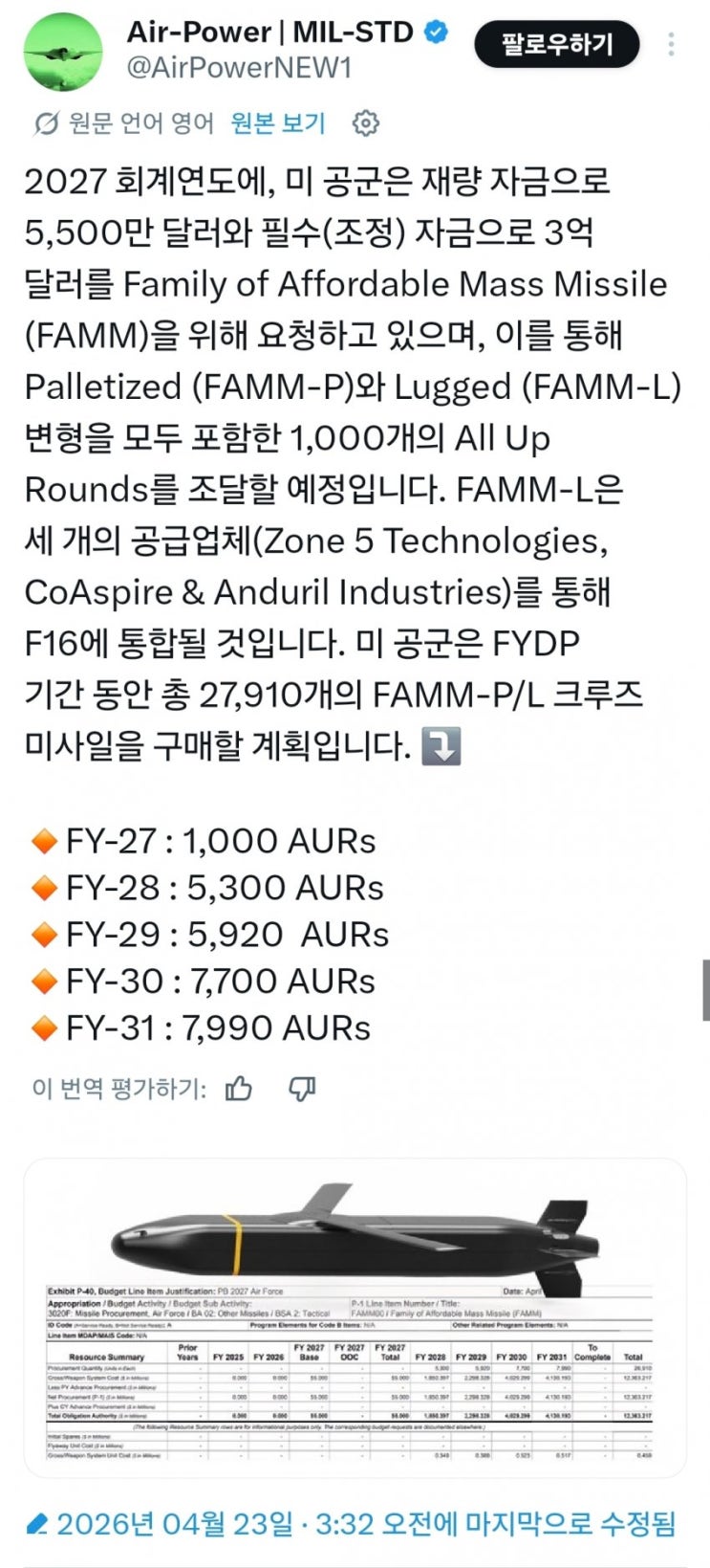  미국, 5년간 순항미사일 3만발 이상 생산 예정