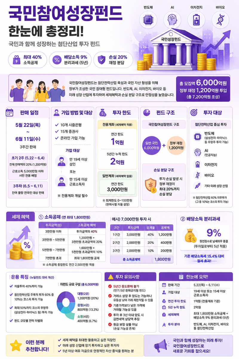 정부가 손실 20% 부담? 국민참여성장펀드 핵심만 정리