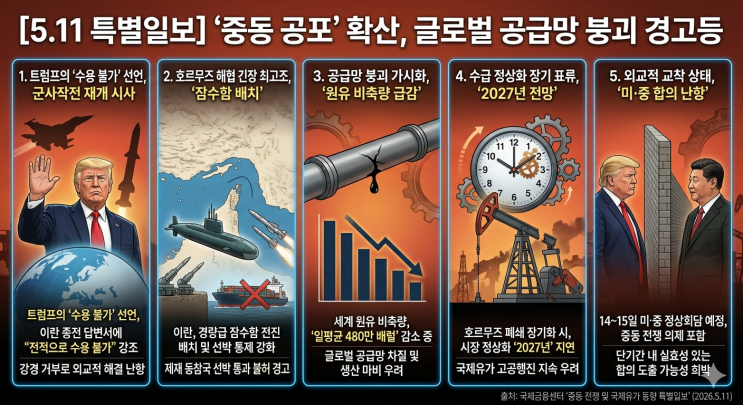  "2027년까지 집값 못 잡나?" 중동발 '오일 쇼크' 공포, 내 집 마련 꿈은 멀어지는가?