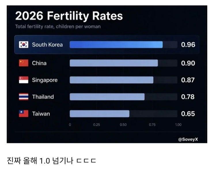  대한민국 출산율 근황.jpg