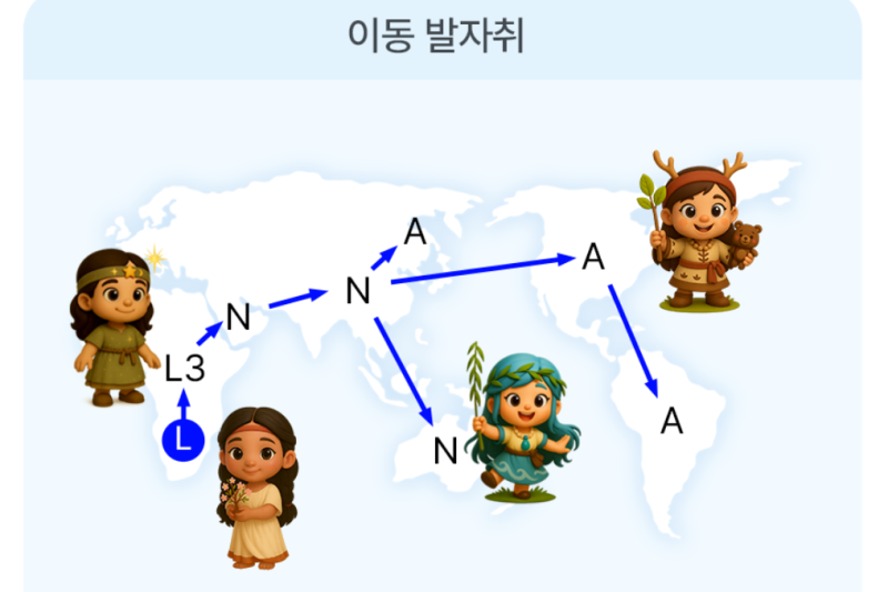 젠톡 유전자검사 키트 금액 결과 이용후기 - 조상찾기(진루트)