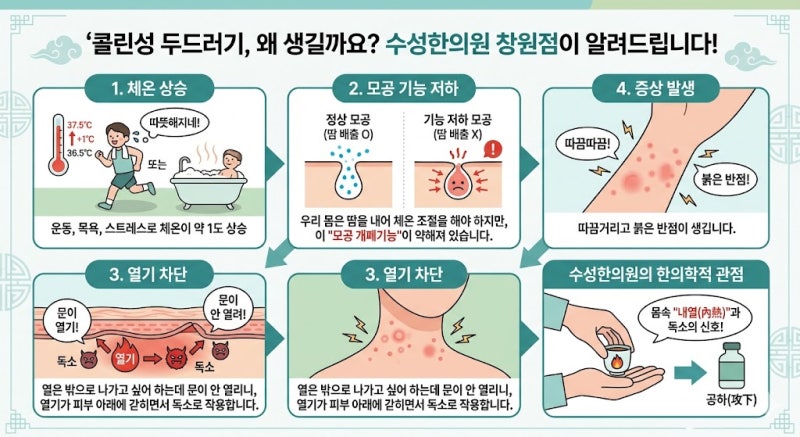 몸이 뜨거워지면 따끔따끔? 콜린성 두드러기 완전 정복!
