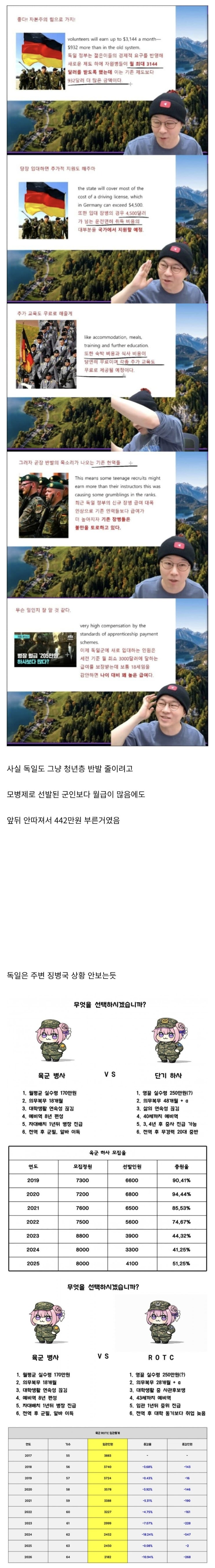  독일 징병제 월급 442만원이 가능한 이유