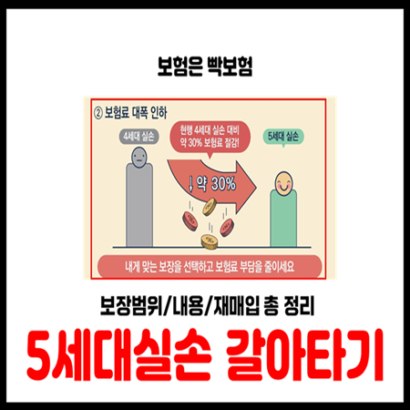  5세대 실손보험 출시 갈아타기 전 재매입 조건 확인하세요