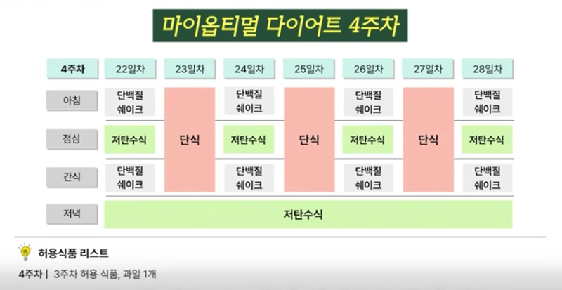 스위치온 다이어트 4주차 - 5가지 생활규칙 (마이옵티멀DIET 4)