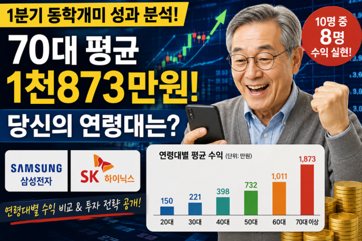  동학개미 연령대별 수익 분석, 70대 평균 1천873만원... 당신의 연령대는?