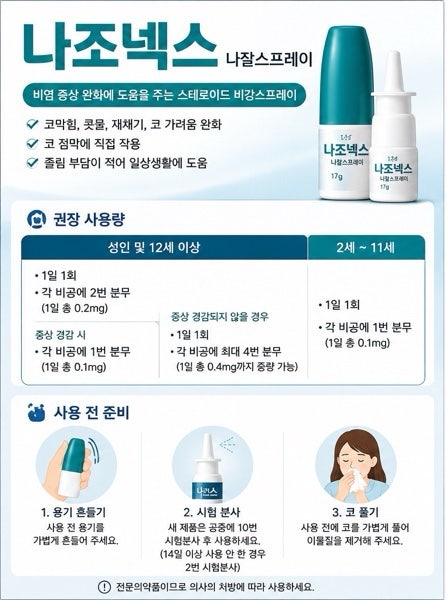 나조넥스 스프레이 나조넥스나잘스프레이 사용법