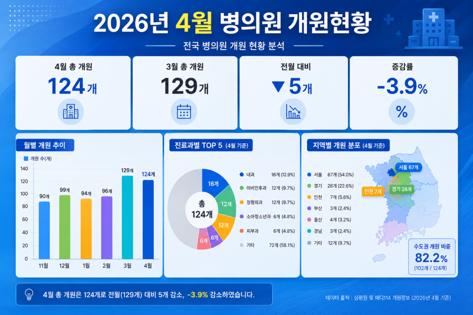 서울안과의원 사진 1