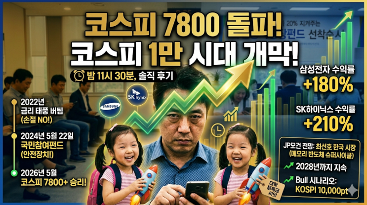  코스피 7800 돌파, 30대 쌍둥이 아빠가 삼성전자 주식으로 버틴 현실 후기
