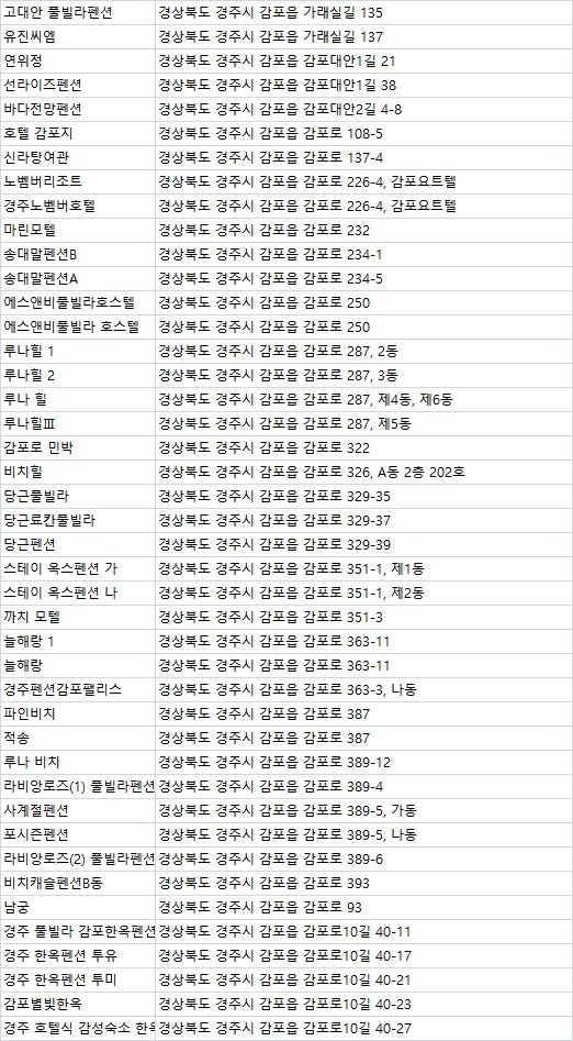 경주숙소