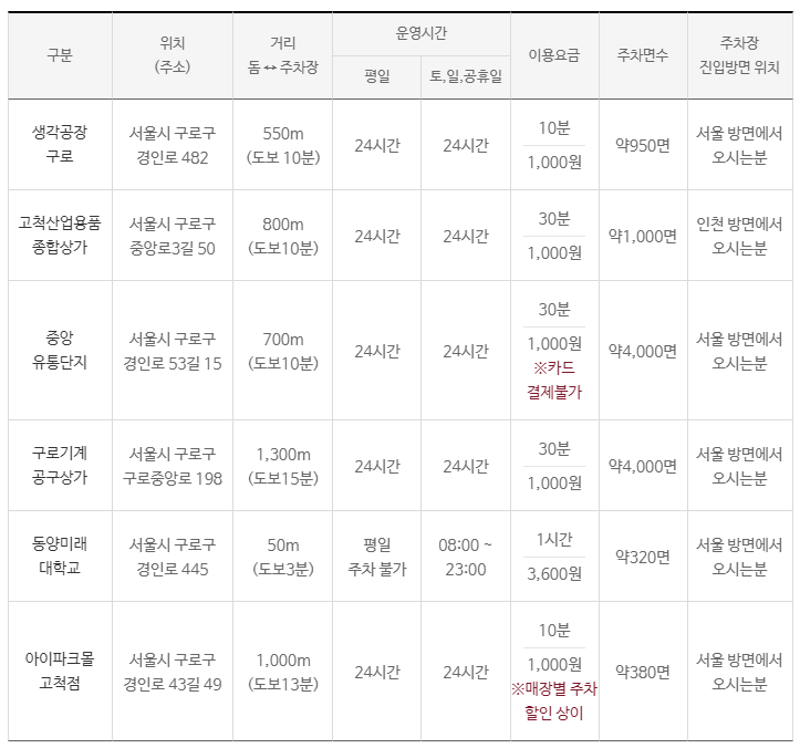 만년닭강정 화곡점 사진 4