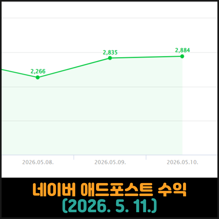  네이버 애드포스트 수익 (2026. 5. 11.)