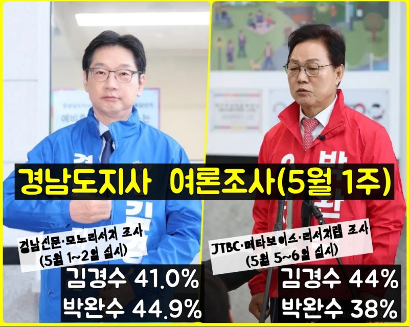 [6.3 지방선거] 5월 1주 경남도지사 여론조사! 김경수 vs 박완수, 격차 좁아지는 보수 결집? 역....